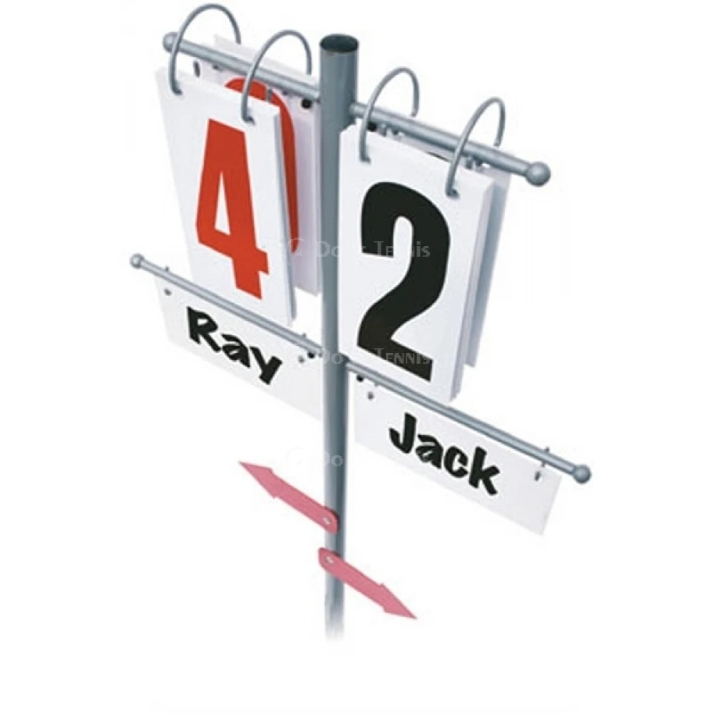 Gamma Premium Score Reporter 3 Gamma Premium Score Reporter