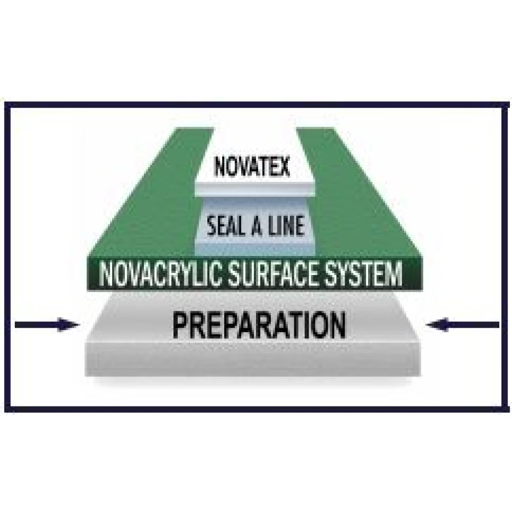 Nova NovaCaulk Tennis Court Surface Crack Repair #2 (1 Gallon Pail) 5 Nova NovaCaulk Tennis Court Surface Crack Repair #2 (1 Gallon Pail) - Image 3