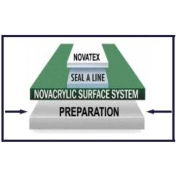 Nova CP761 Concrete Tennis Court Resurfacing Primer (5 Gallon Pail) 7 Nova CP761 Concrete Tennis Court Resurfacing Primer (5 Gallon Pail) -Tennis Equip Shop nova level 5 1000 1000