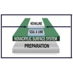 Nova NovaLine Non-Textured Tennis Court Line Paint (1 Gallon Pail) 7 Nova NovaLine Non-Textured Tennis Court Line Paint (1 Gallon Pail) -Tennis Equip Shop nova novaline 1 gallon pail line paint 1000 1000