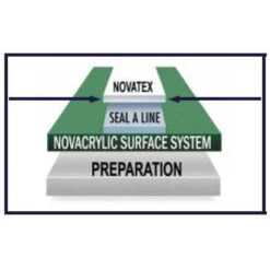 Nova NovaTex Textured Tennis Court Line Paint (1 Gallon Pail) 7 Nova NovaTex Textured Tennis Court Line Paint (1 Gallon Pail) -Tennis Equip Shop nova novatex 1 gallon pail line paint 2 1000 1000